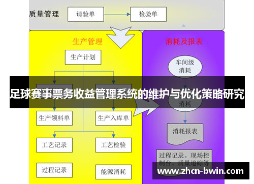 足球赛事票务收益管理系统的维护与优化策略研究