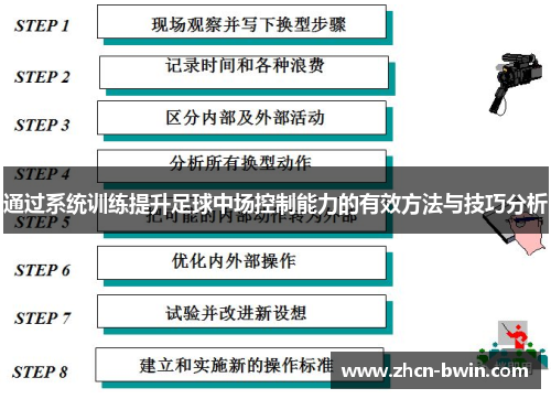 通过系统训练提升足球中场控制能力的有效方法与技巧分析