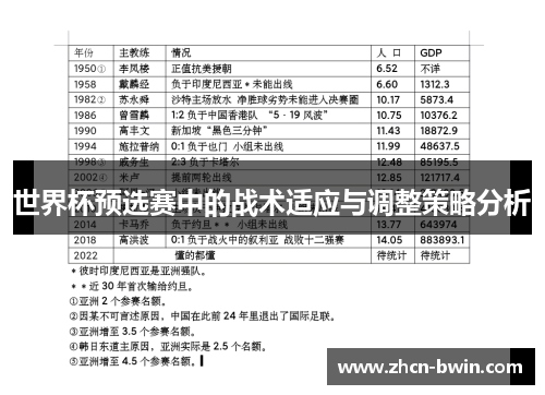 世界杯预选赛中的战术适应与调整策略分析