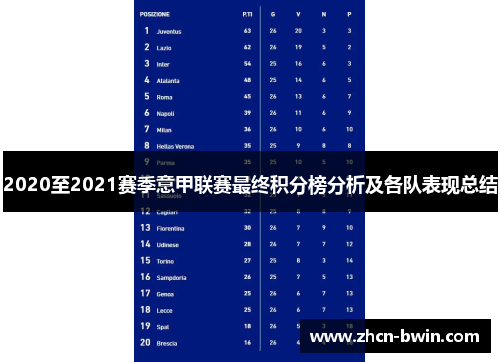 2020至2021赛季意甲联赛最终积分榜分析及各队表现总结