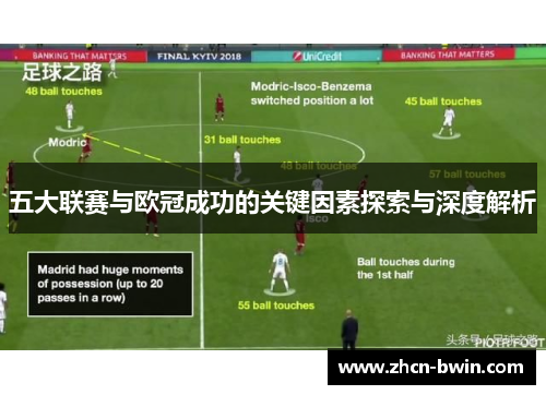 五大联赛与欧冠成功的关键因素探索与深度解析