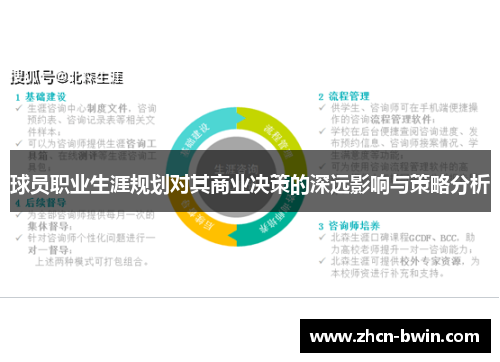 球员职业生涯规划对其商业决策的深远影响与策略分析