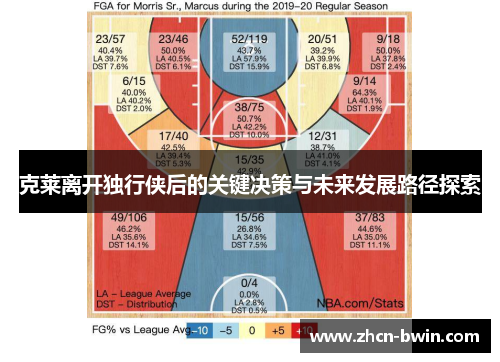 克莱离开独行侠后的关键决策与未来发展路径探索