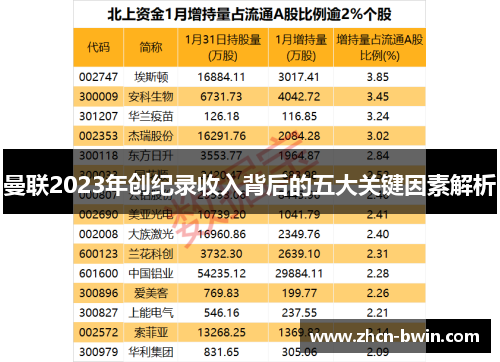 曼联2023年创纪录收入背后的五大关键因素解析