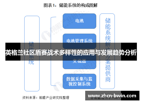 英格兰社区盾赛战术多样性的应用与发展趋势分析