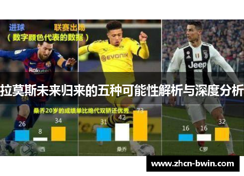 拉莫斯未来归来的五种可能性解析与深度分析