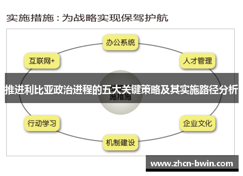 推进利比亚政治进程的五大关键策略及其实施路径分析