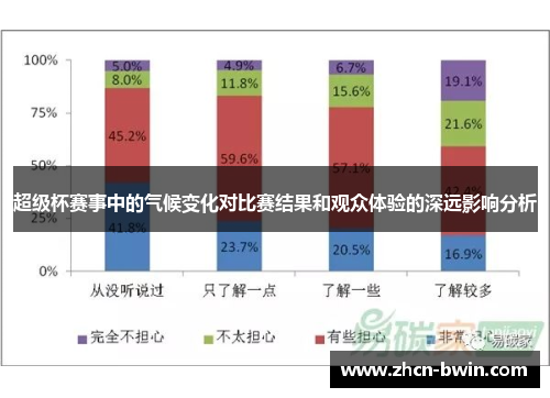 超级杯赛事中的气候变化对比赛结果和观众体验的深远影响分析
